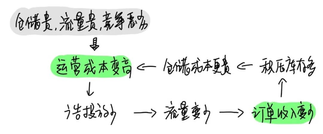 跟超长预售说谢谢